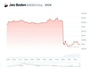 Solana-Based Kamala Token Soars as Biden-Linked Meme Coins Tumble After Race Withdrawal