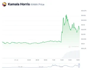 Solana-Based Kamala Token Soars as Biden-Linked Meme Coins Tumble After Race Withdrawal