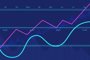 Use Fibonacci Retracements