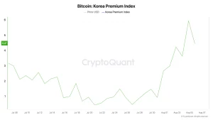 Bitcoin Premium Climbs to 6% in South Korea Amid Market Turbulence 
