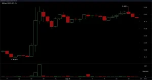 Following Court Ruling, XRP Price Skyrockets as South Korea Leads the Charge