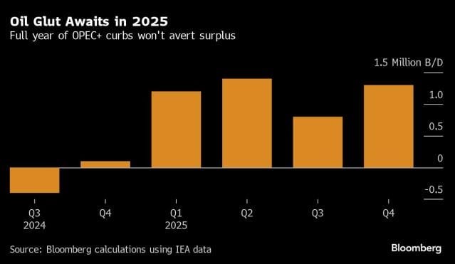 OPEC+ meeting impacts on oil prices.