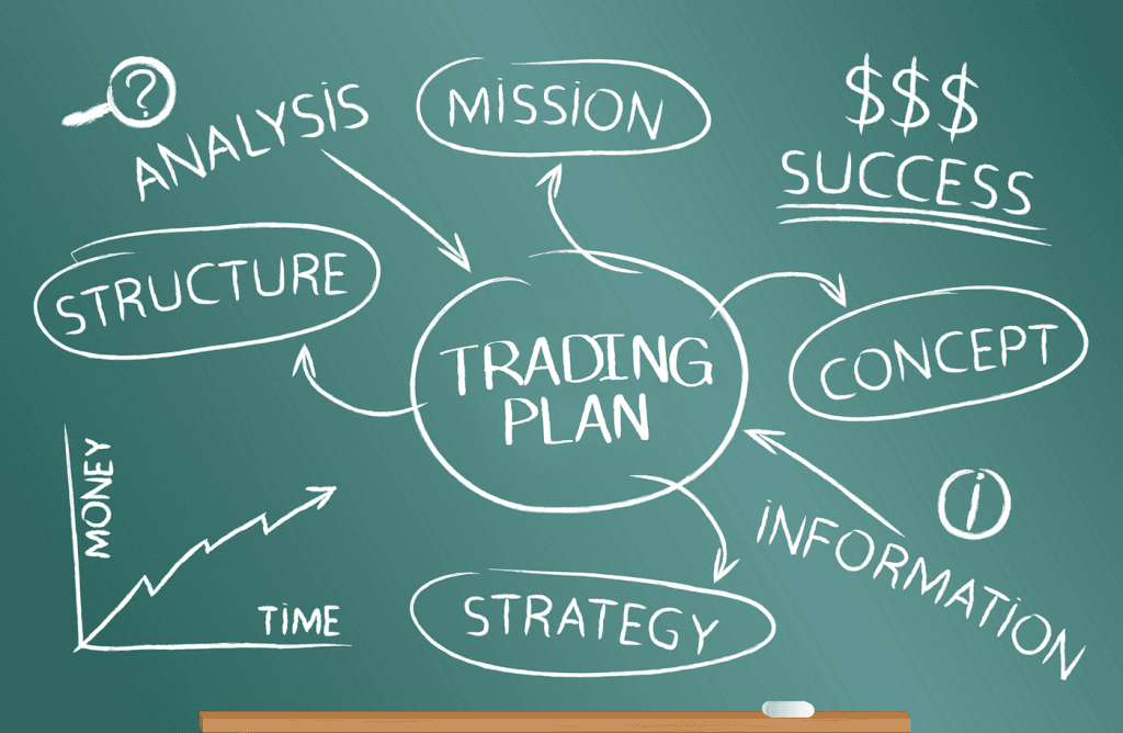 Trading Plan