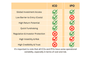 ico