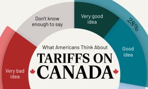 Tariffs on canada