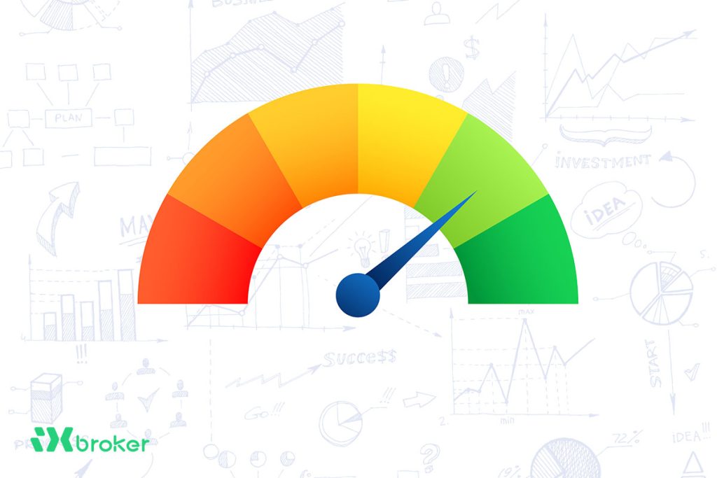 best technical indicators for forex