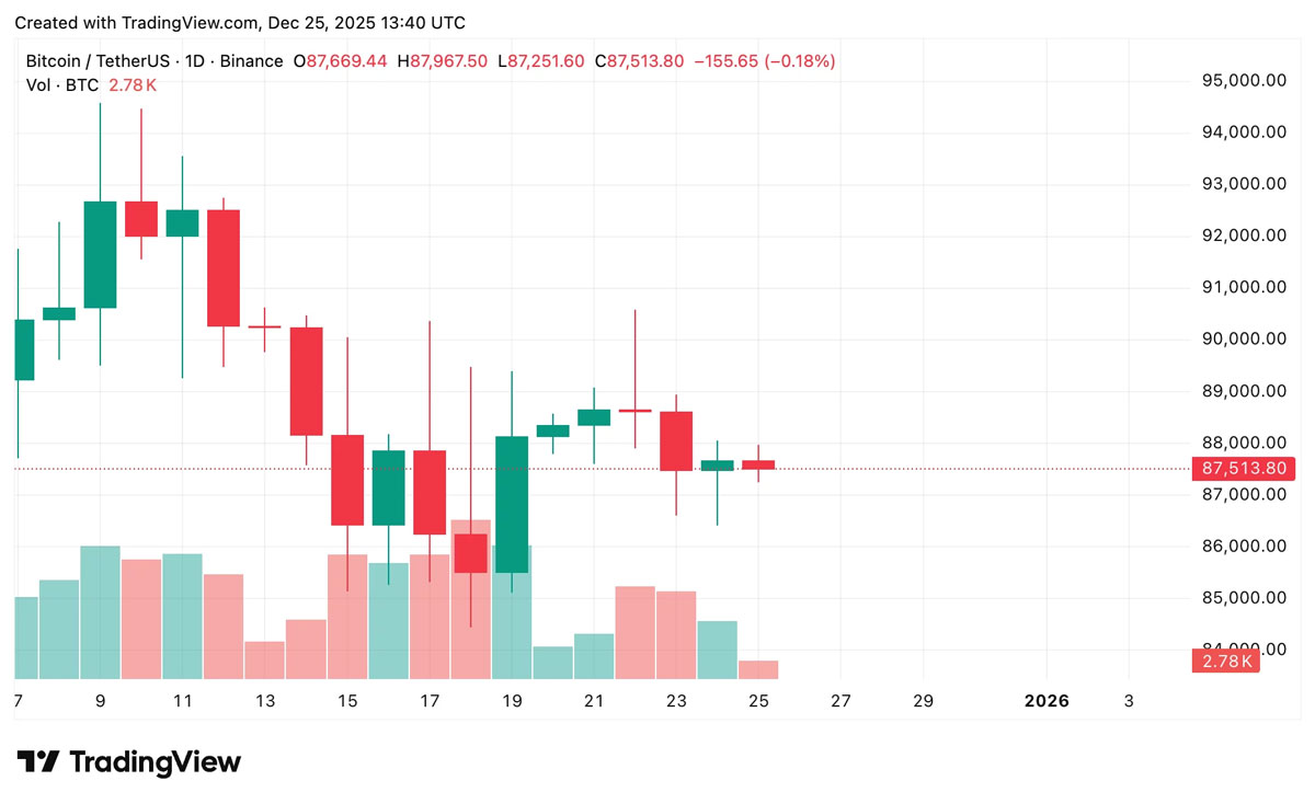 btc usdt 26 dec 2025 ixbroker
